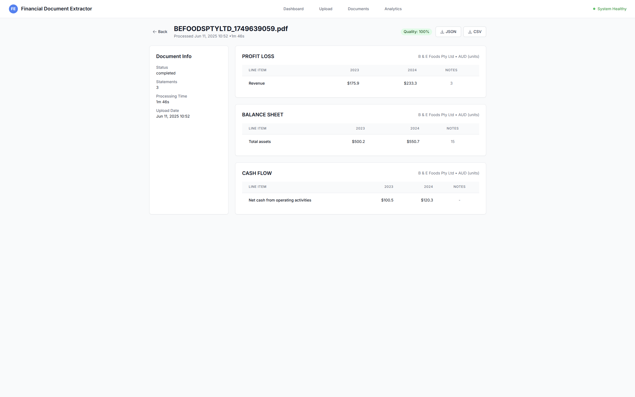 Sample extracted data