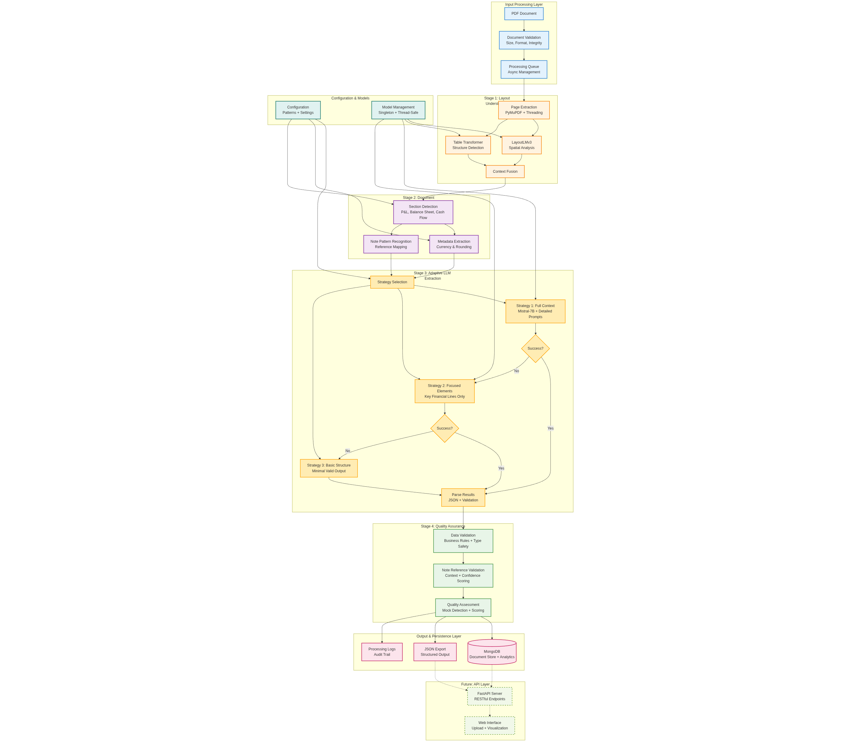 System architecture diagram